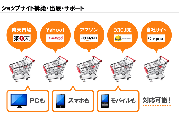 ショップサイト構築・出店・サポート